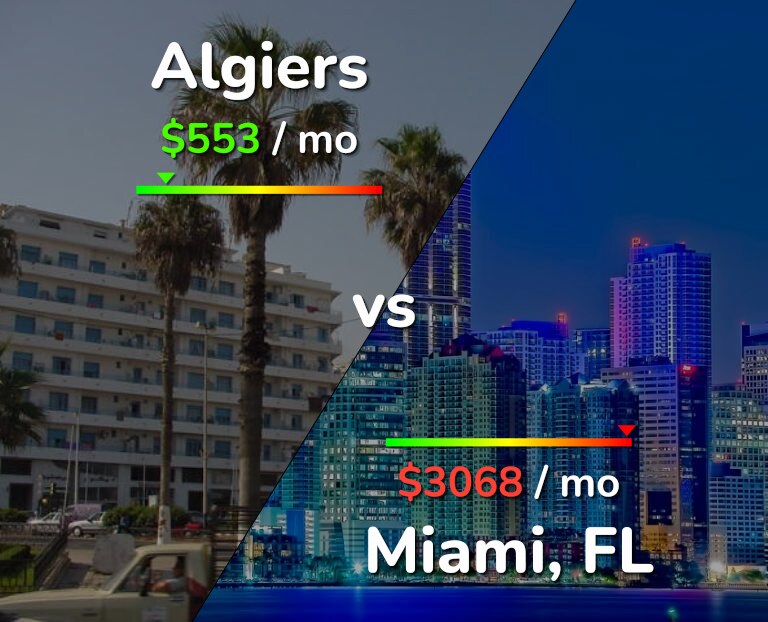 Cost of living in Algiers vs Miami infographic