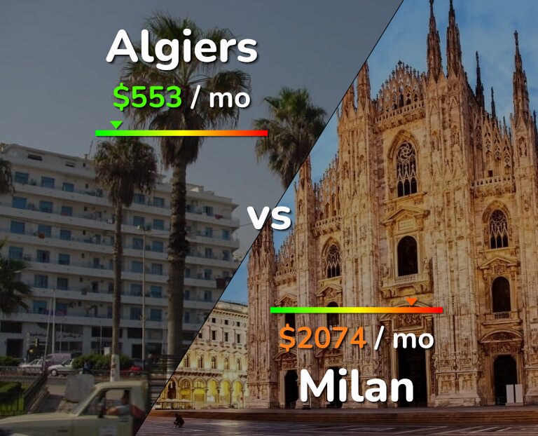 Cost of living in Algiers vs Milan infographic