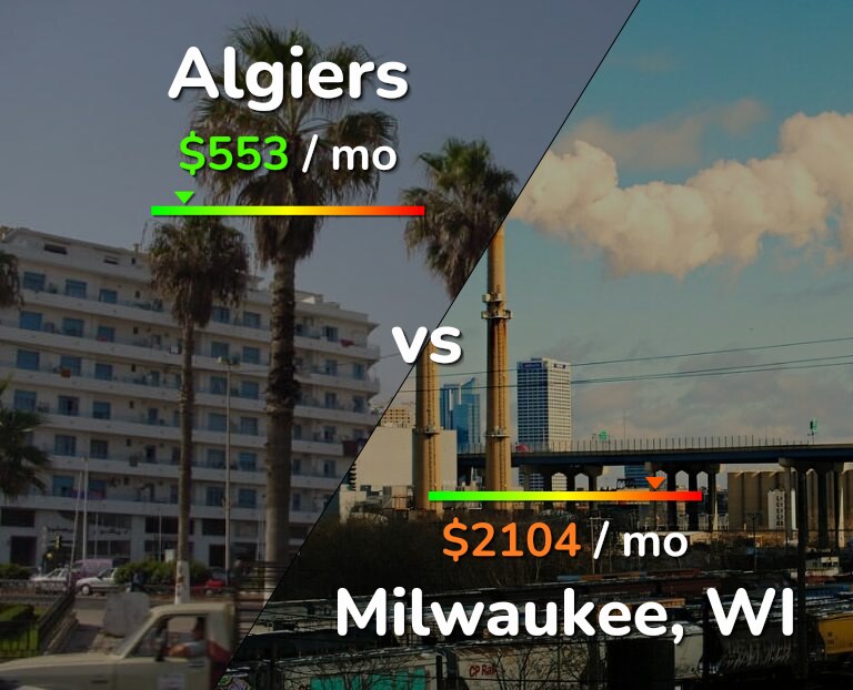 Cost of living in Algiers vs Milwaukee infographic