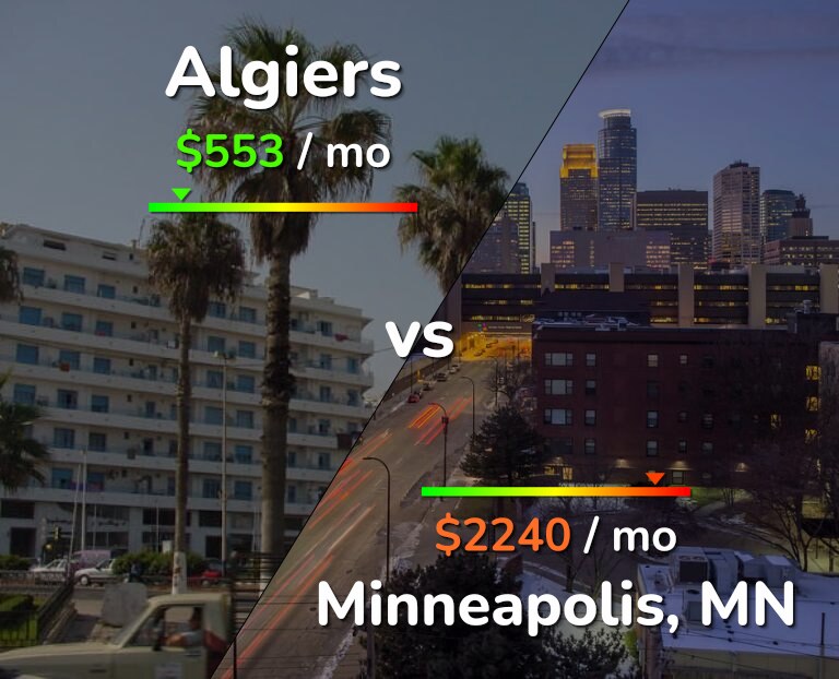 Cost of living in Algiers vs Minneapolis infographic