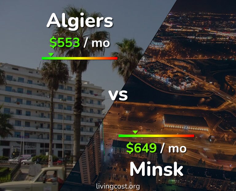 Cost of living in Algiers vs Minsk infographic