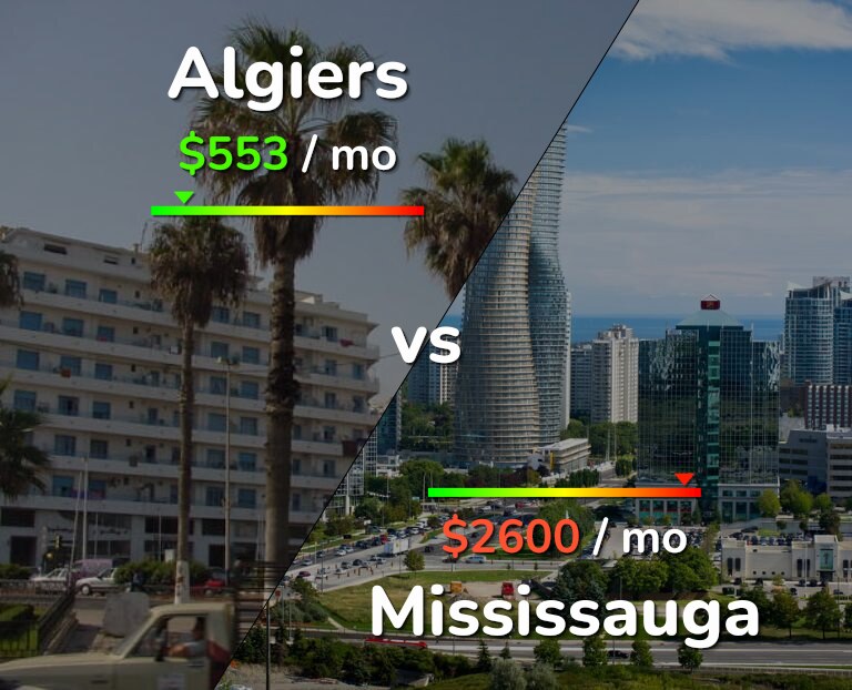 Cost of living in Algiers vs Mississauga infographic
