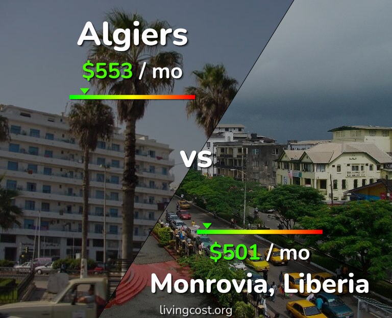Cost of living in Algiers vs Monrovia infographic