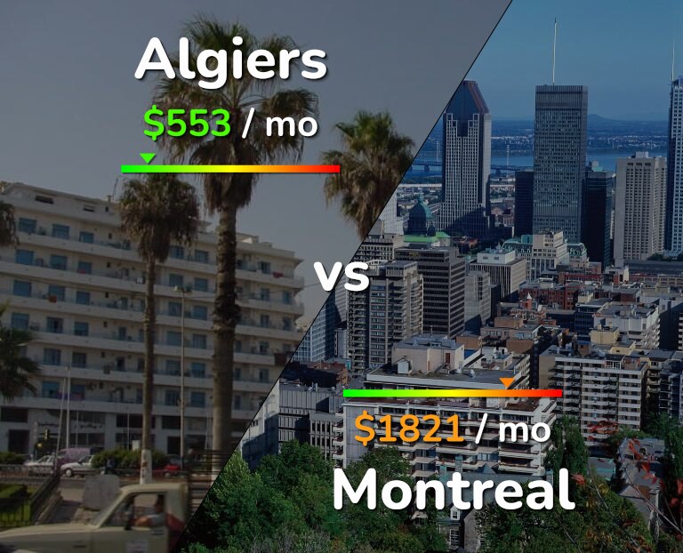 Cost of living in Algiers vs Montreal infographic