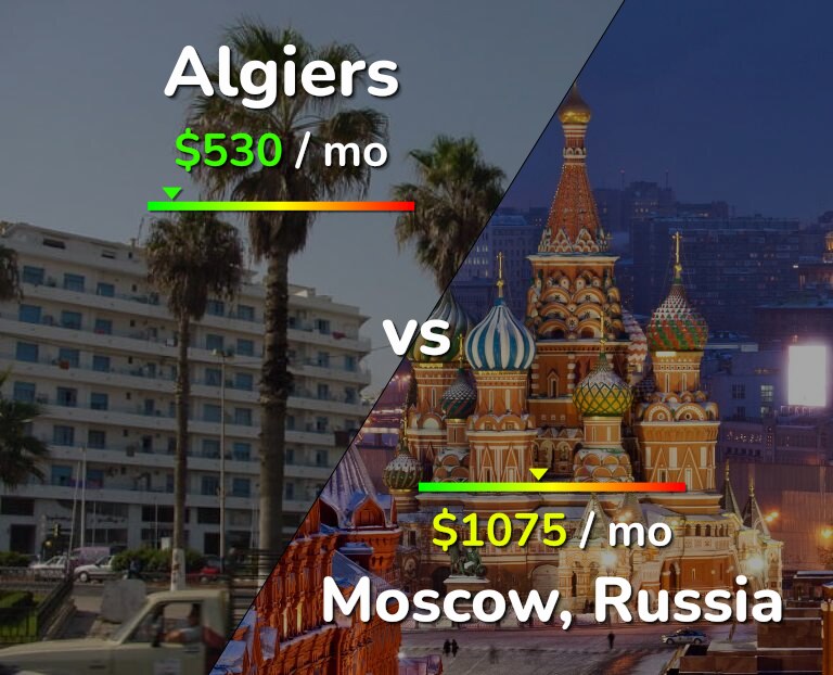 Cost of living in Algiers vs Moscow infographic