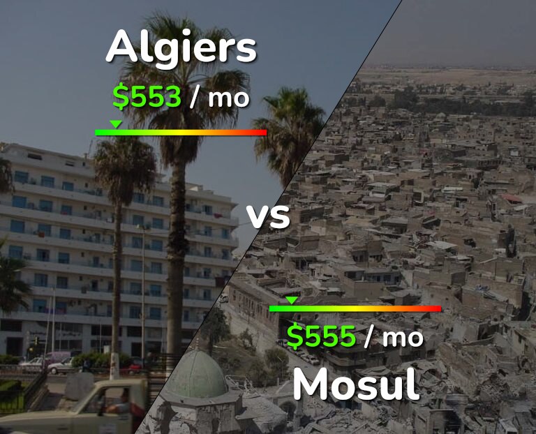 Cost of living in Algiers vs Mosul infographic