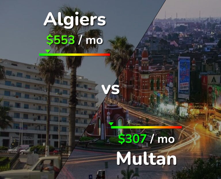 Cost of living in Algiers vs Multan infographic