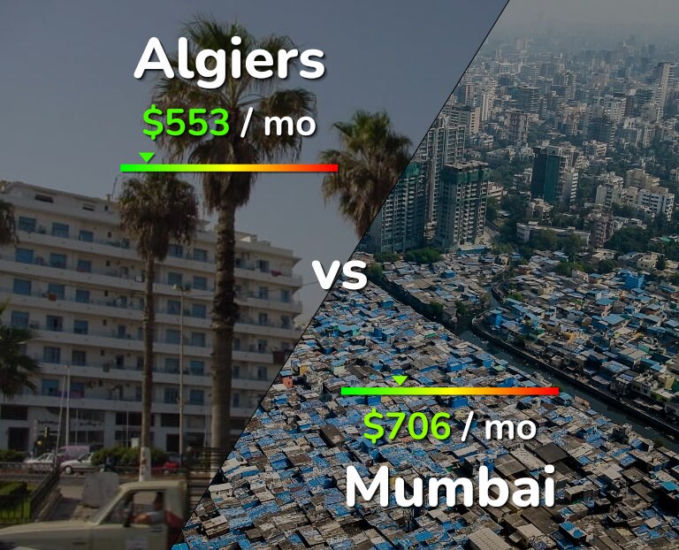 Cost of living in Algiers vs Mumbai infographic