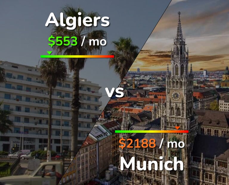 Cost of living in Algiers vs Munich infographic