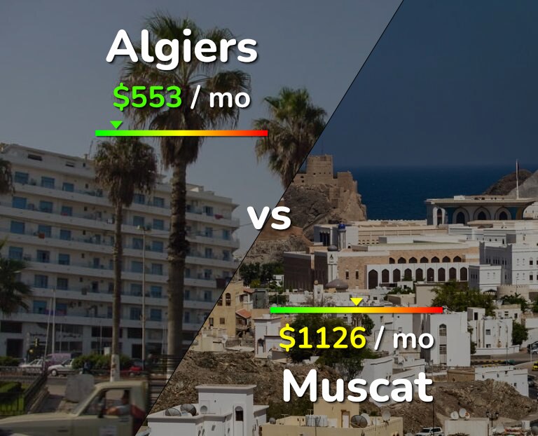 Cost of living in Algiers vs Muscat infographic
