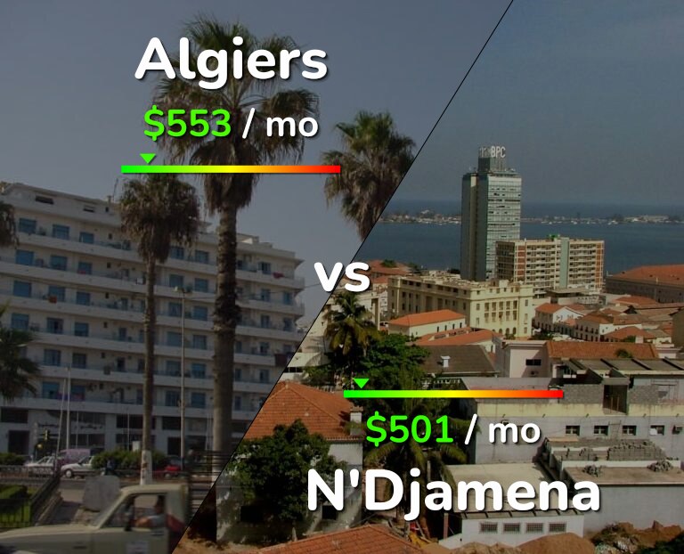 Cost of living in Algiers vs N'Djamena infographic