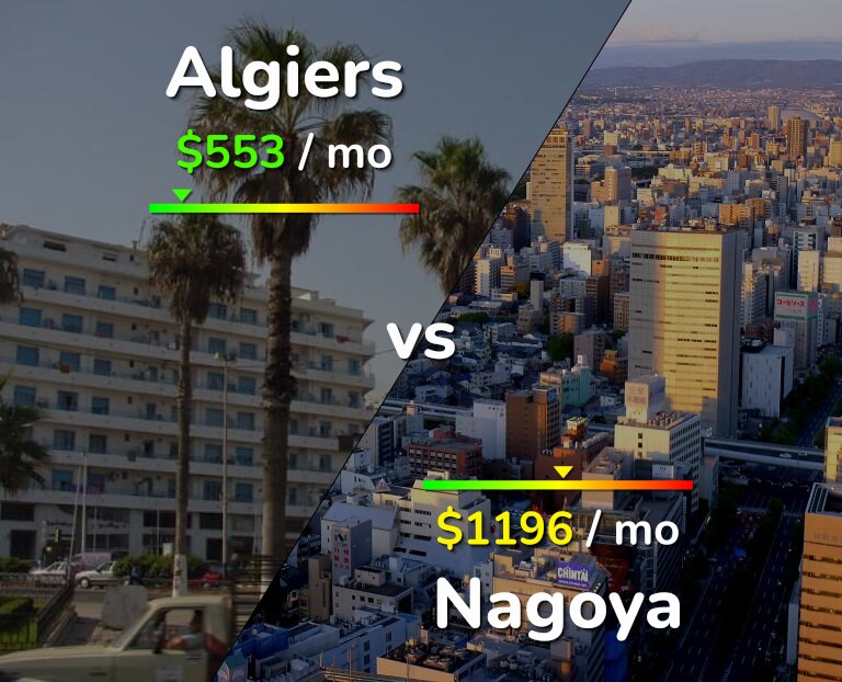 Cost of living in Algiers vs Nagoya infographic