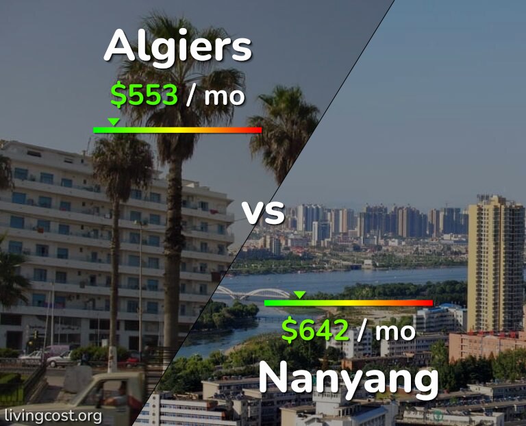 Cost of living in Algiers vs Nanyang infographic