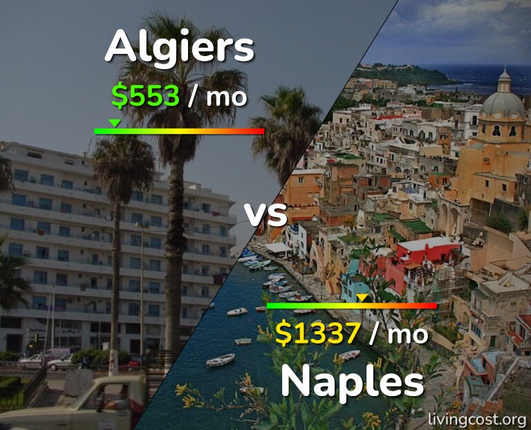 Cost of living in Algiers vs Naples infographic