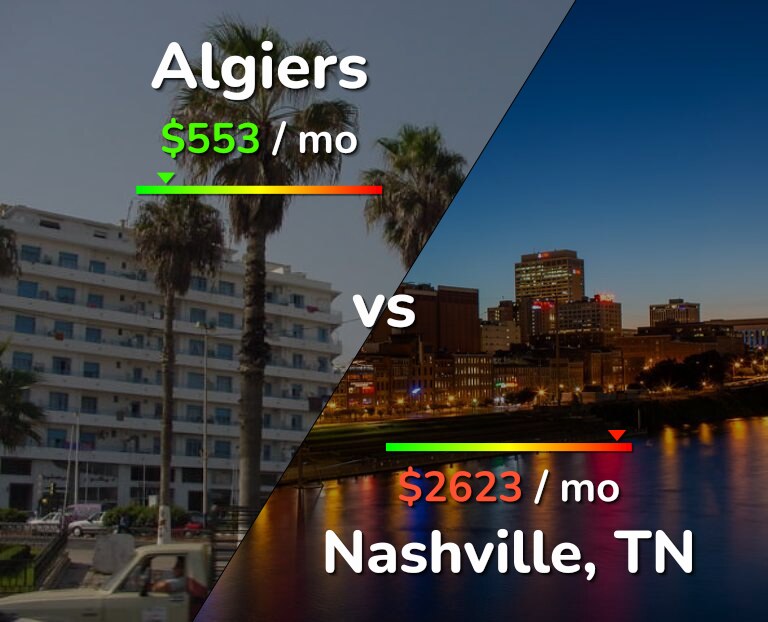 Cost of living in Algiers vs Nashville infographic