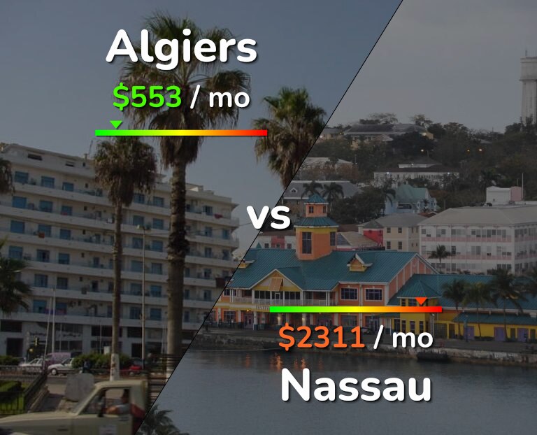 Cost of living in Algiers vs Nassau infographic