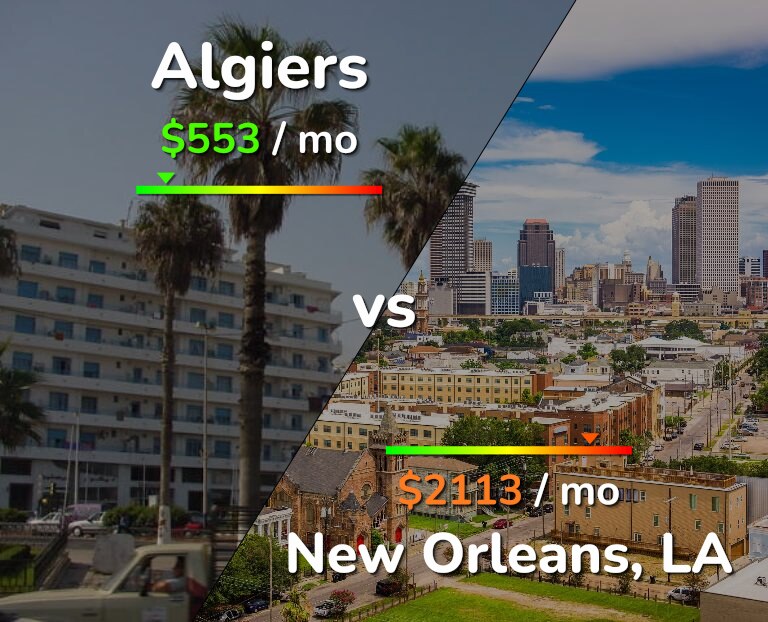 Cost of living in Algiers vs New Orleans infographic