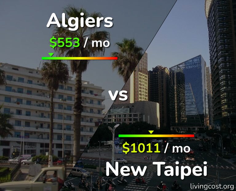 Cost of living in Algiers vs New Taipei infographic