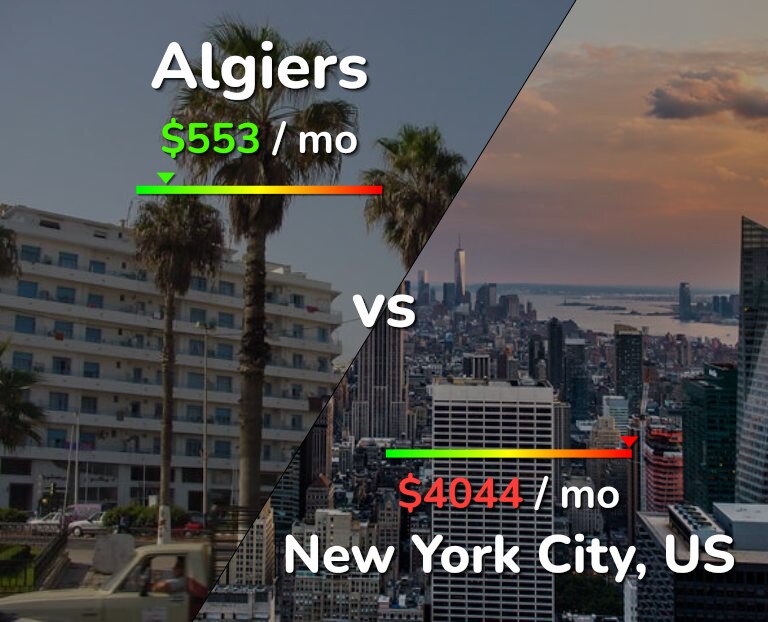 Cost of living in Algiers vs New York City infographic