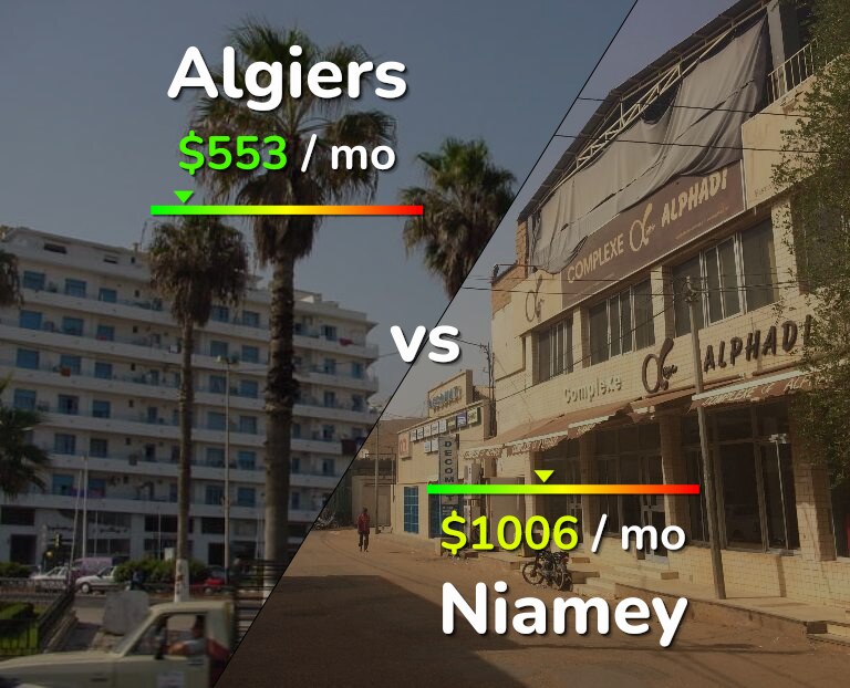 Cost of living in Algiers vs Niamey infographic