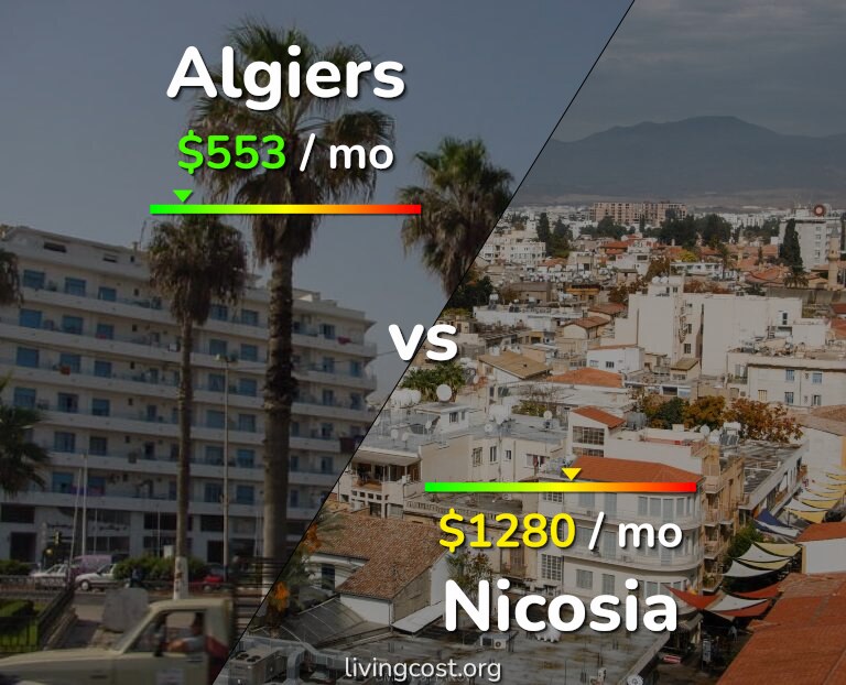 Cost of living in Algiers vs Nicosia infographic