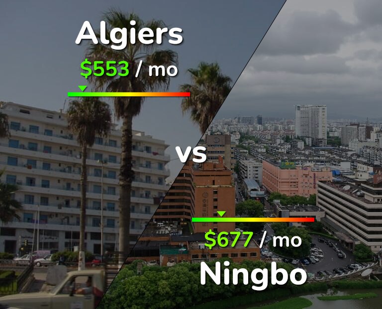Cost of living in Algiers vs Ningbo infographic