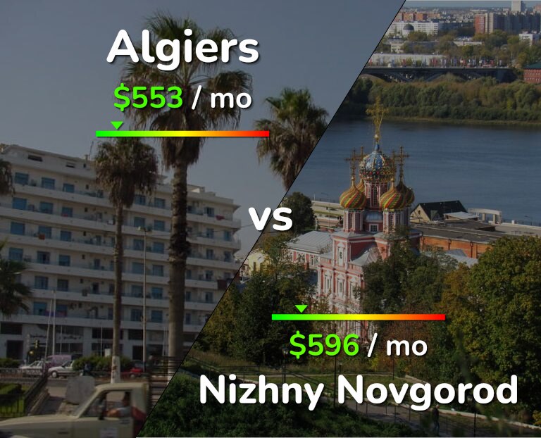 Cost of living in Algiers vs Nizhny Novgorod infographic
