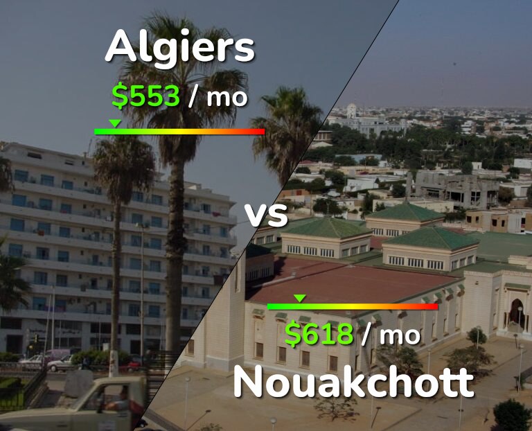Cost of living in Algiers vs Nouakchott infographic