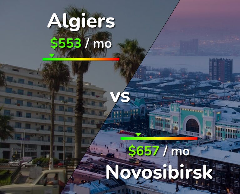 Cost of living in Algiers vs Novosibirsk infographic
