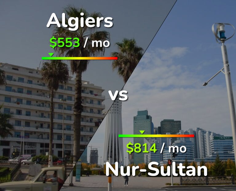 Cost of living in Algiers vs Nur-Sultan infographic