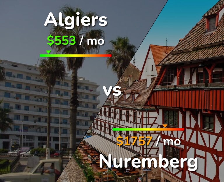 Cost of living in Algiers vs Nuremberg infographic