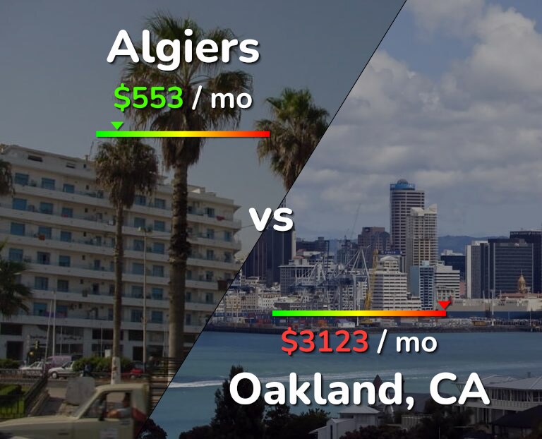 Cost of living in Algiers vs Oakland infographic