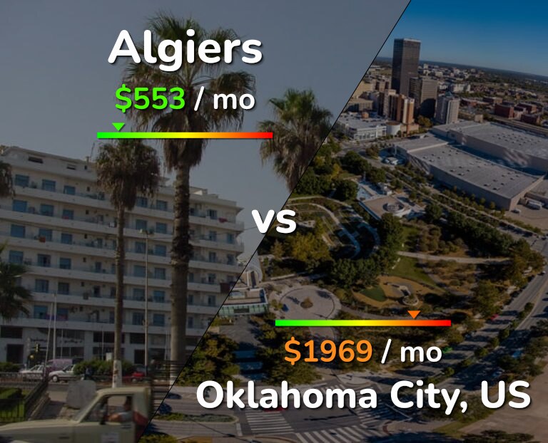 Cost of living in Algiers vs Oklahoma City infographic