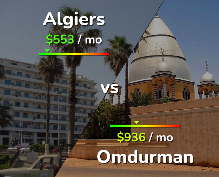 Cost of living in Algiers vs Omdurman infographic
