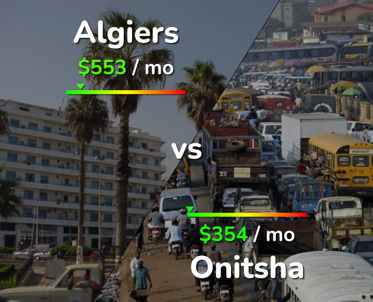 Cost of living in Algiers vs Onitsha infographic