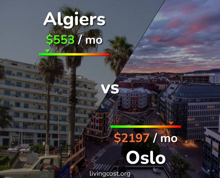 Cost of living in Algiers vs Oslo infographic