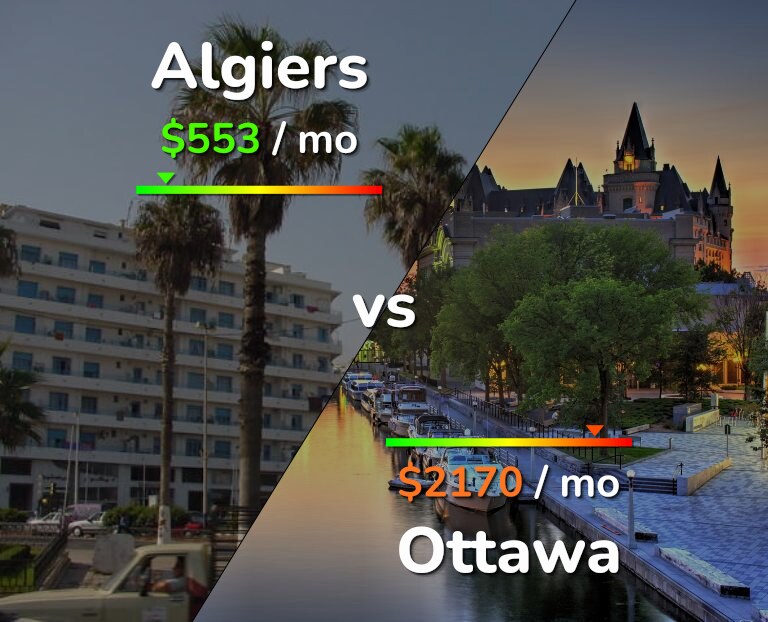Cost of living in Algiers vs Ottawa infographic