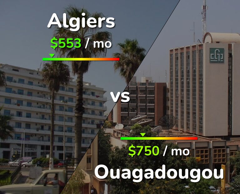 Cost of living in Algiers vs Ouagadougou infographic