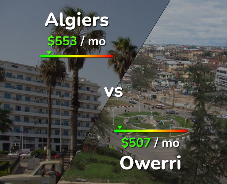Cost of living in Algiers vs Owerri infographic