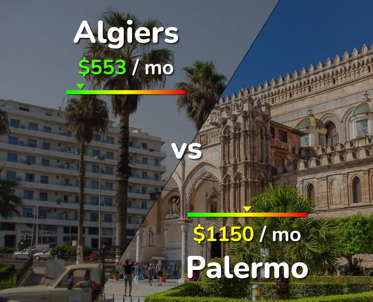 Cost of living in Algiers vs Palermo infographic