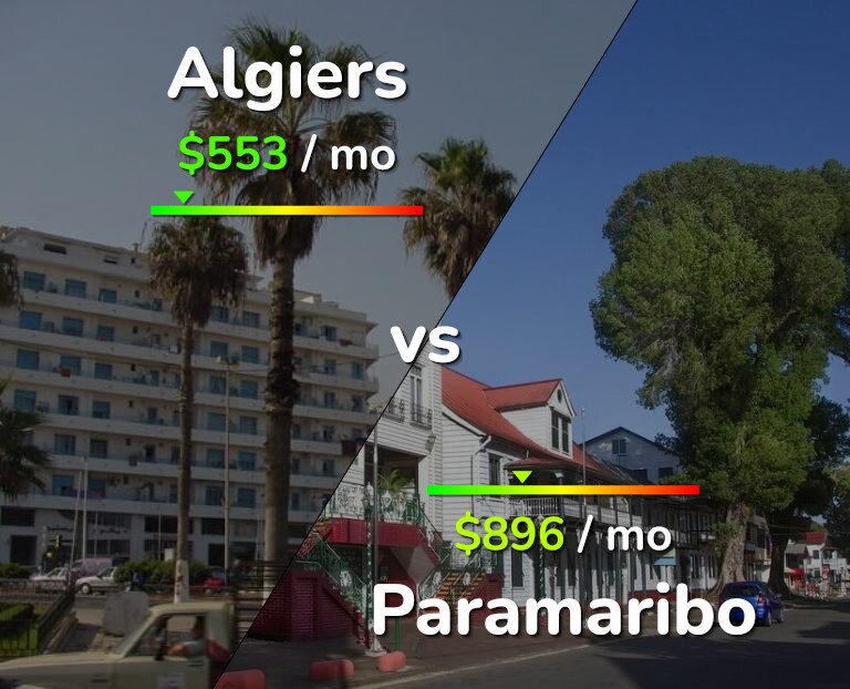 Cost of living in Algiers vs Paramaribo infographic