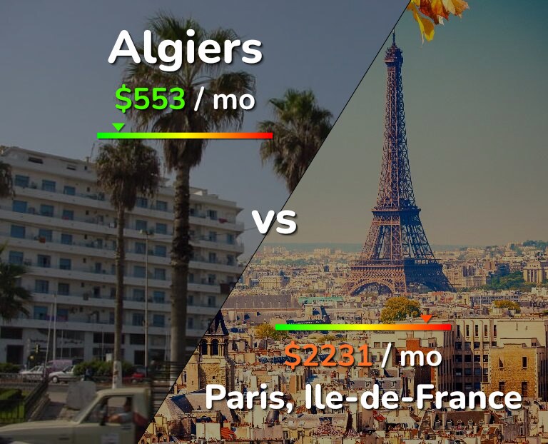 Cost of living in Algiers vs Paris infographic