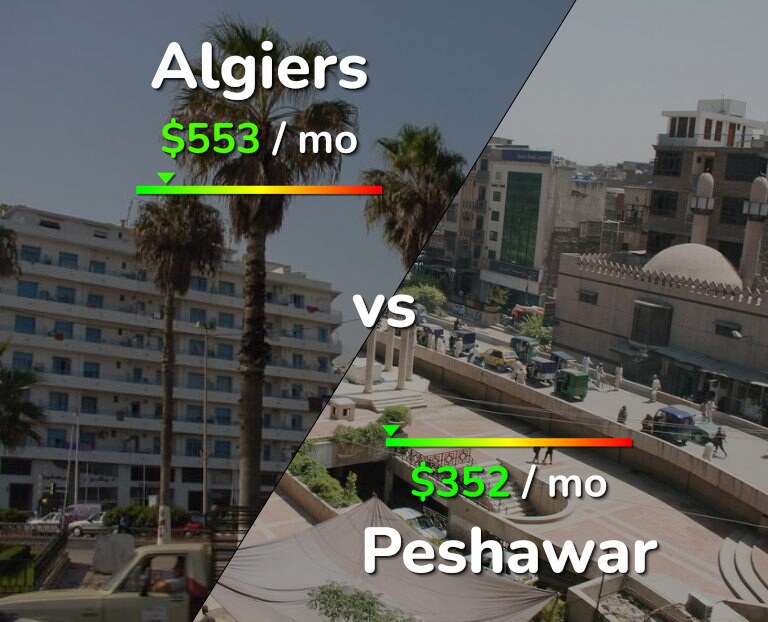 Cost of living in Algiers vs Peshawar infographic