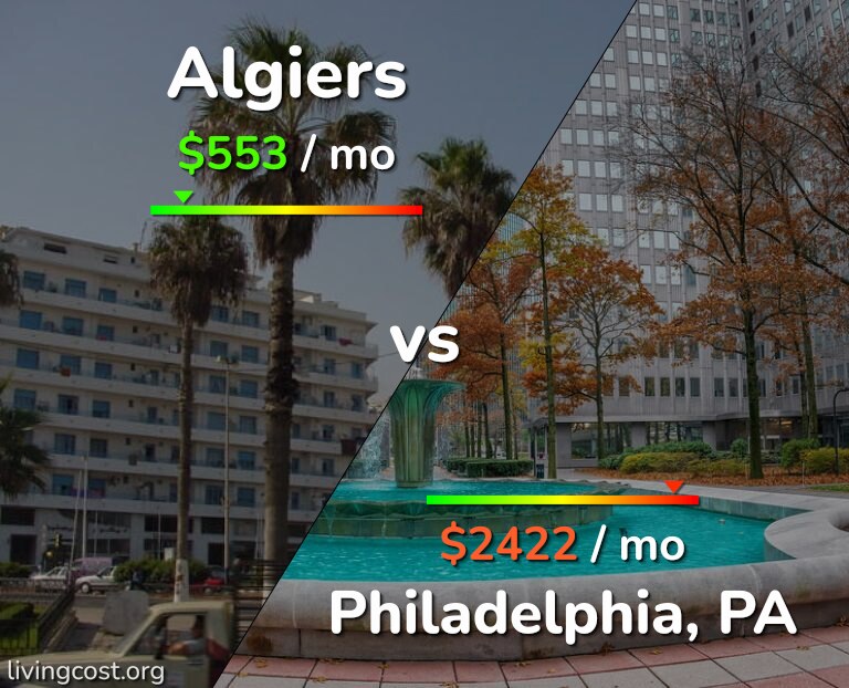 Cost of living in Algiers vs Philadelphia infographic