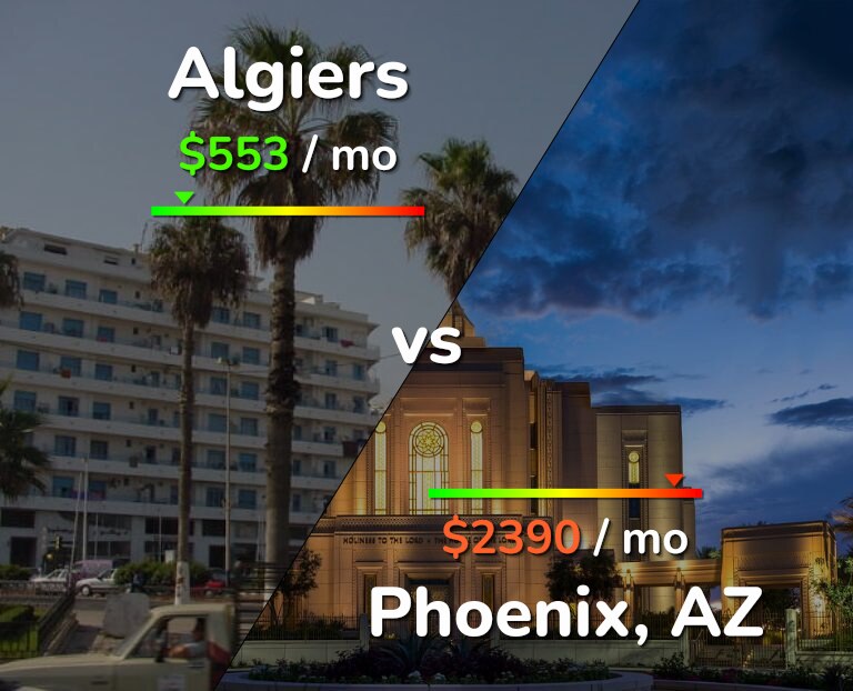 Cost of living in Algiers vs Phoenix infographic