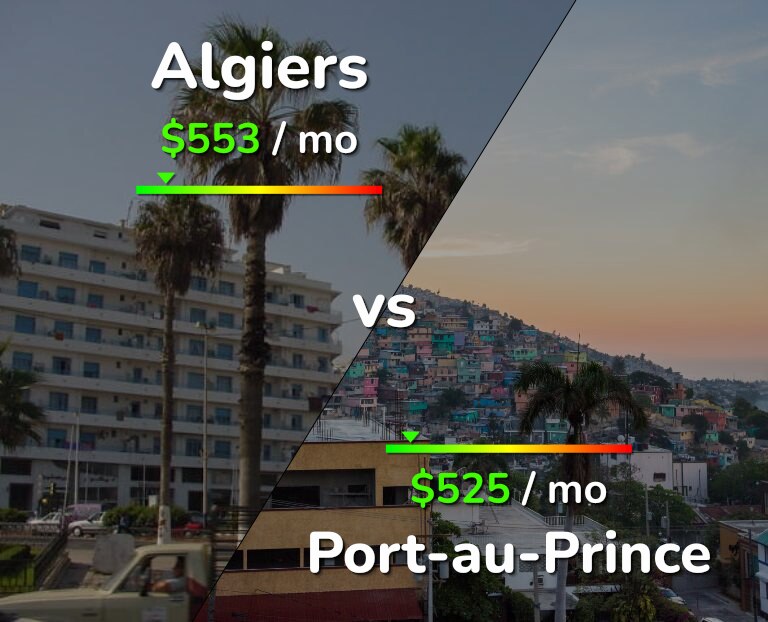 Cost of living in Algiers vs Port-au-Prince infographic