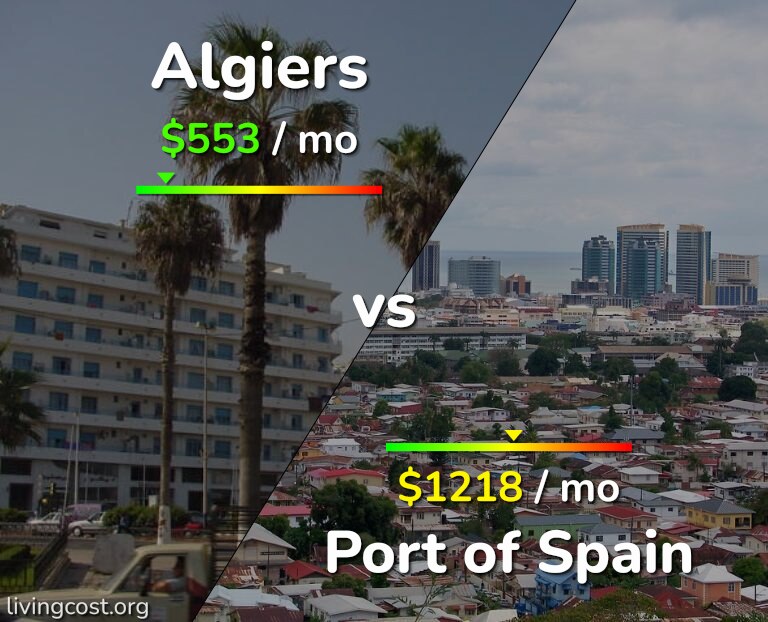 Cost of living in Algiers vs Port of Spain infographic