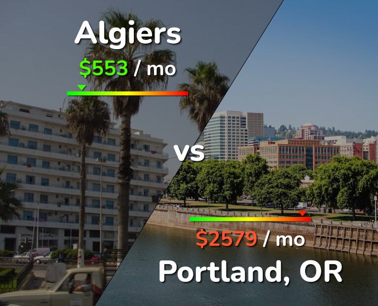 Cost of living in Algiers vs Portland infographic