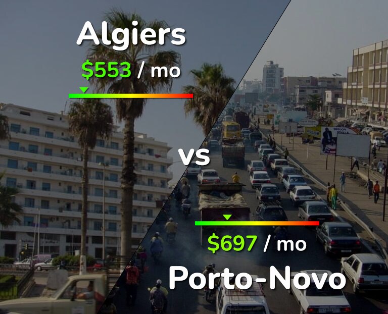 Cost of living in Algiers vs Porto-Novo infographic