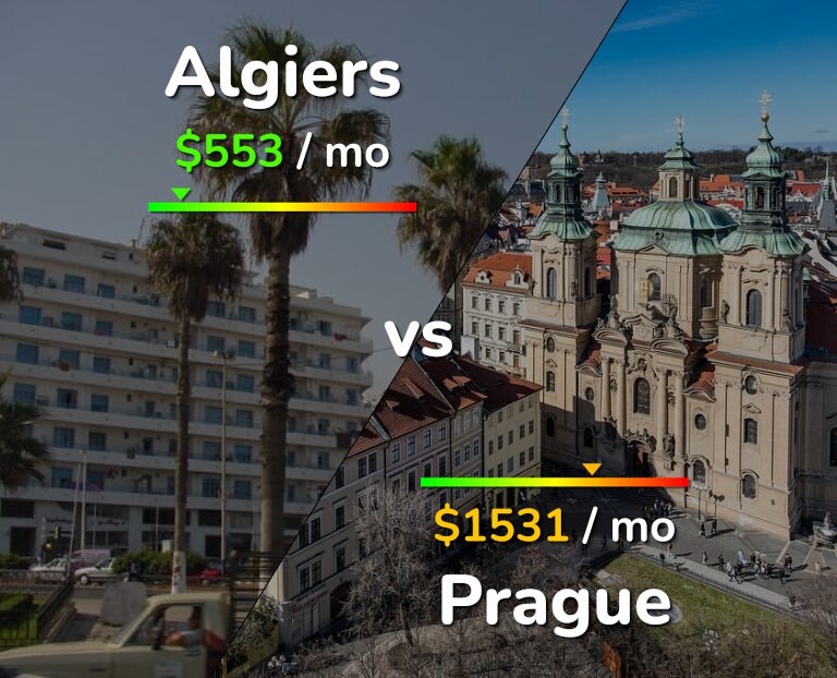 Cost of living in Algiers vs Prague infographic